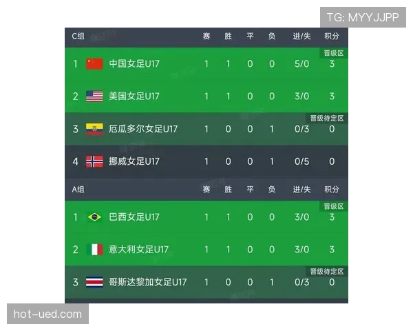 2026世界杯小组前两名和第三名怎么晋级32强淘汰赛