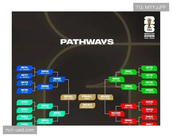 2026世界杯官方小组排序详解 2026世界杯官方小组排序详解