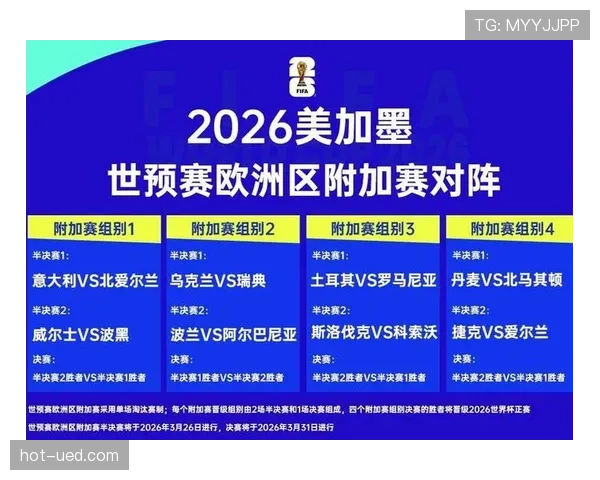 2026世界杯赛制新手最该先看什么